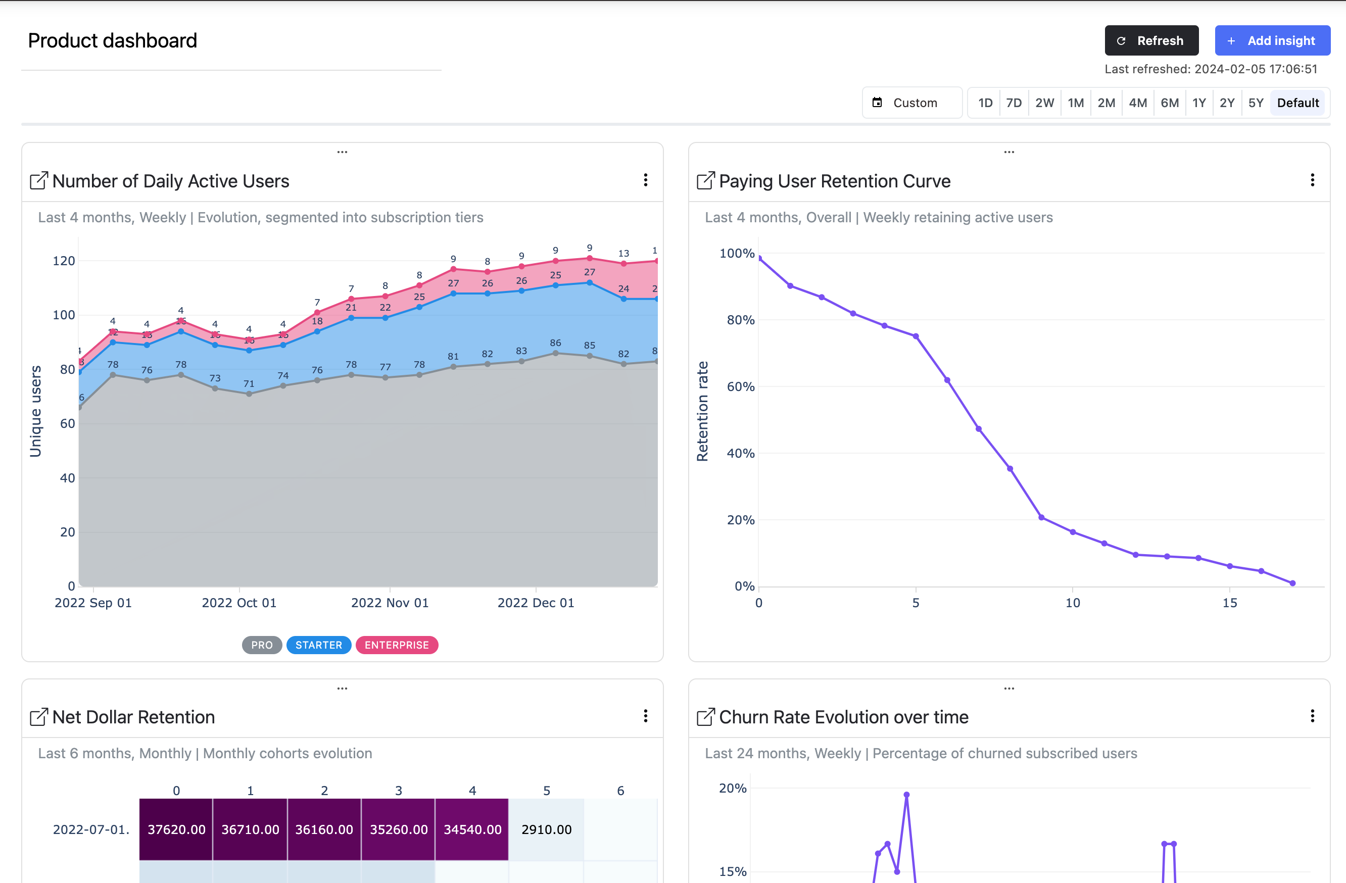 Dashboards in Mitzu