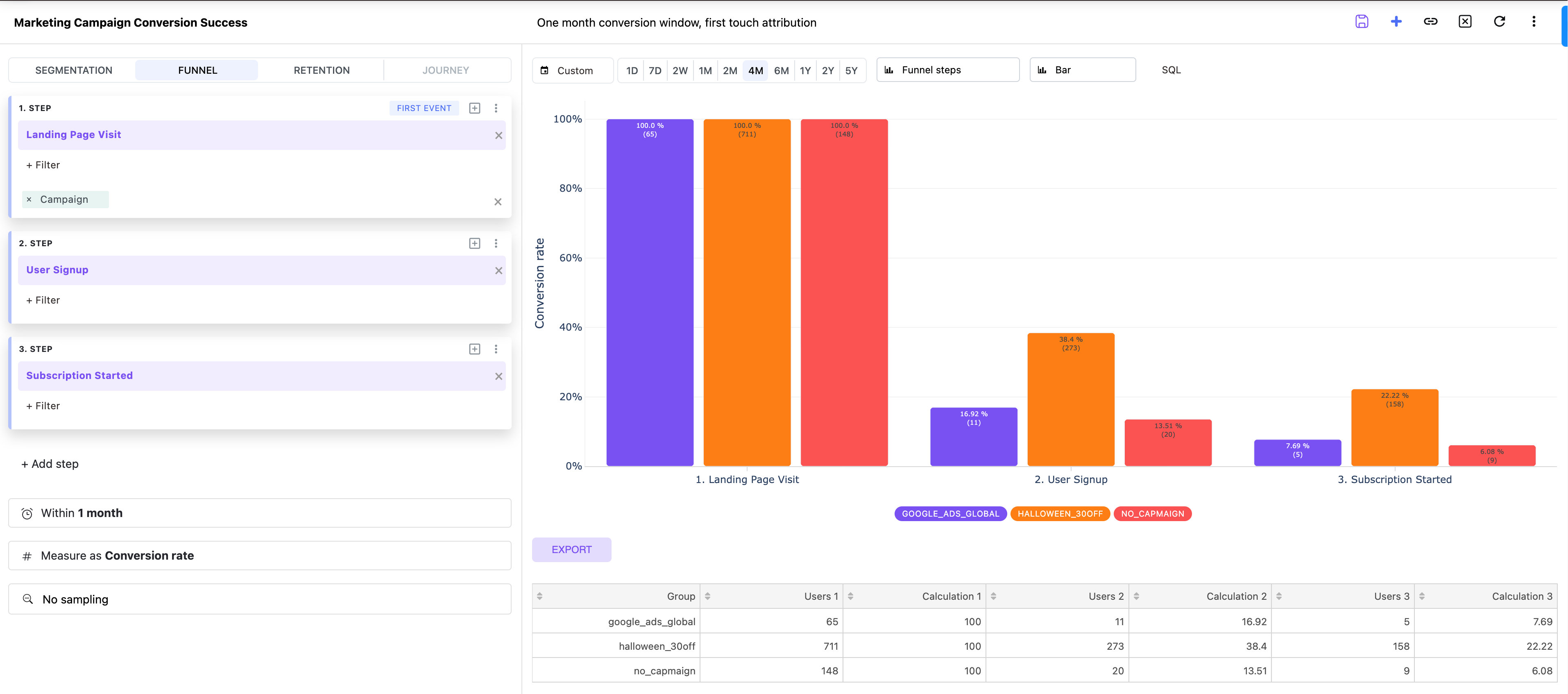 Funnel Analytics in Mitzu