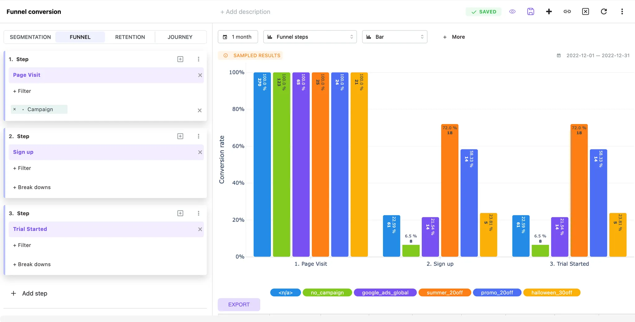Mitzu funnel analysis