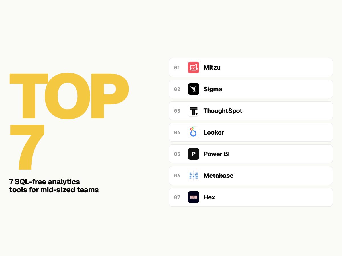 7 SQL-Free Analytics Tools for Mid-Sized Teams