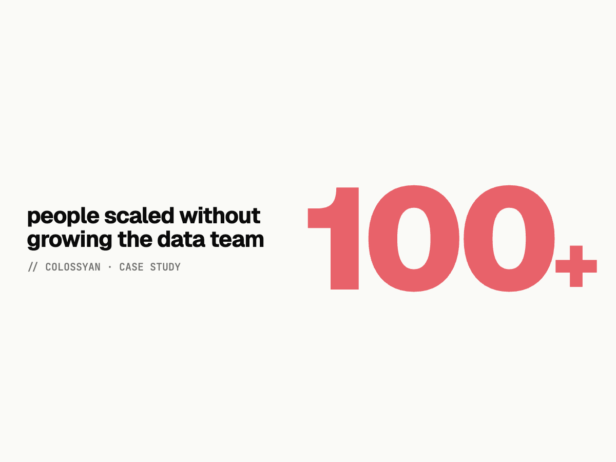 How did Mitzu help Colossyan scale beyond 100 people without growing the data team?