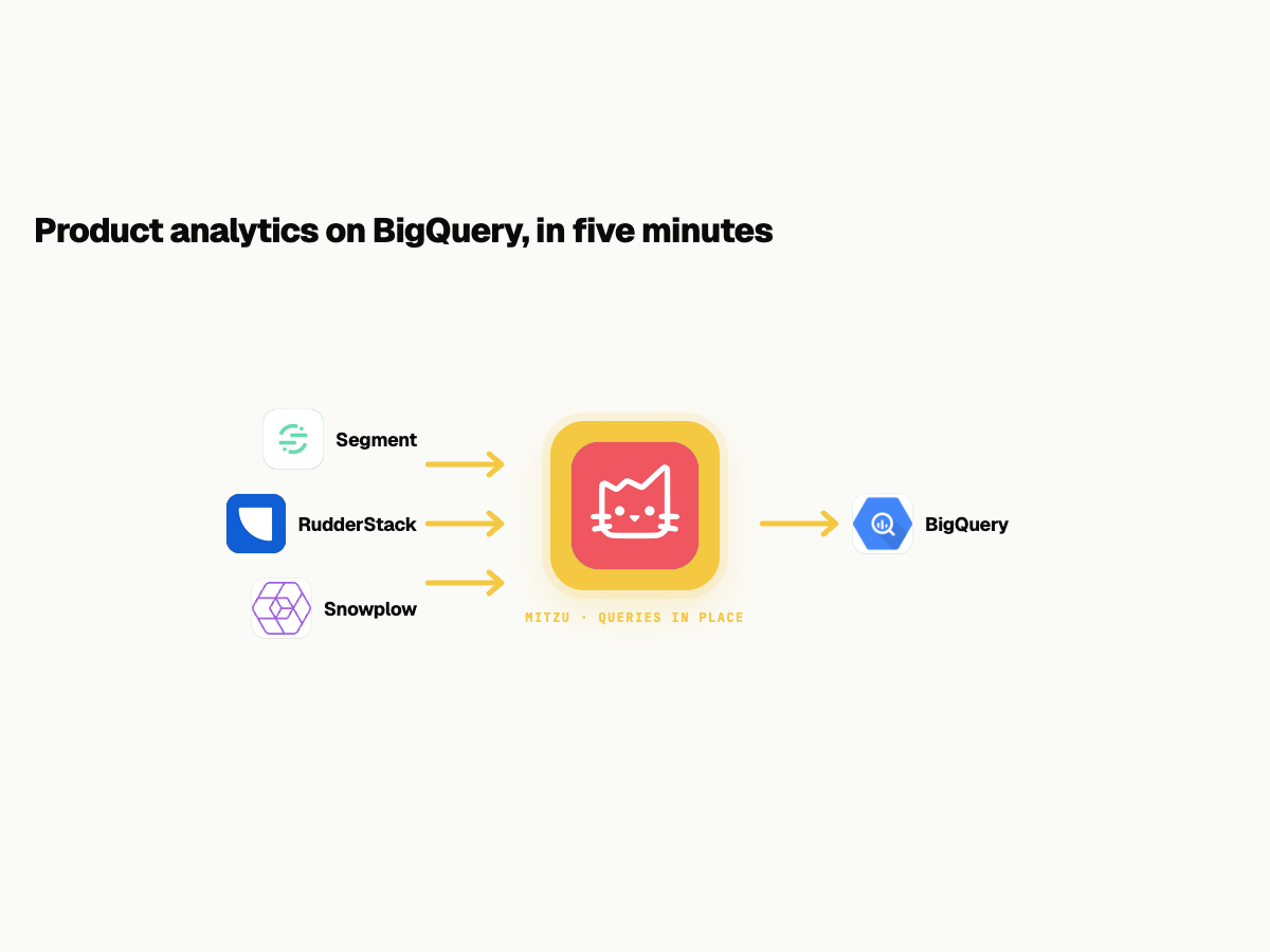 Product Analytics with BigQuery and Mitzu