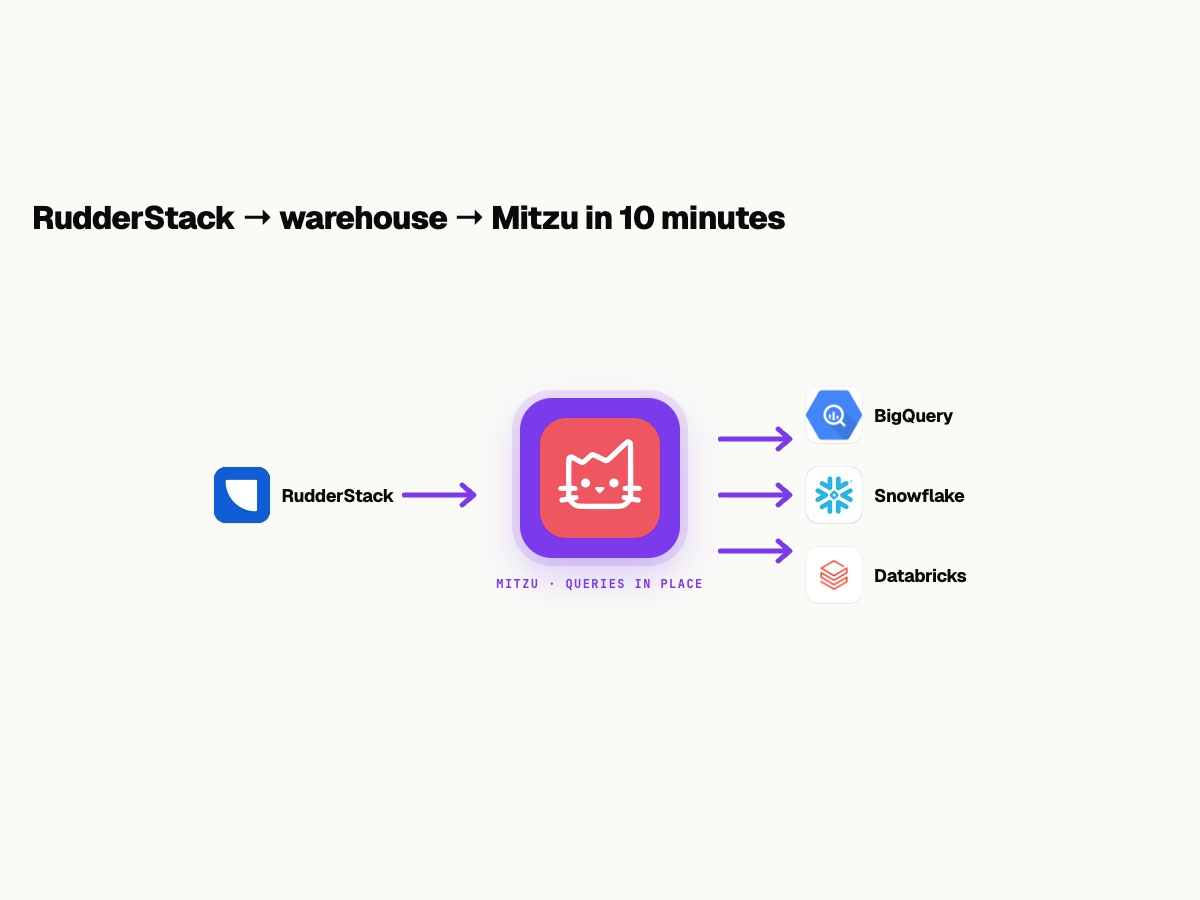 RudderStack & Mitzu: Revolutionizing Warehouse Data Insight