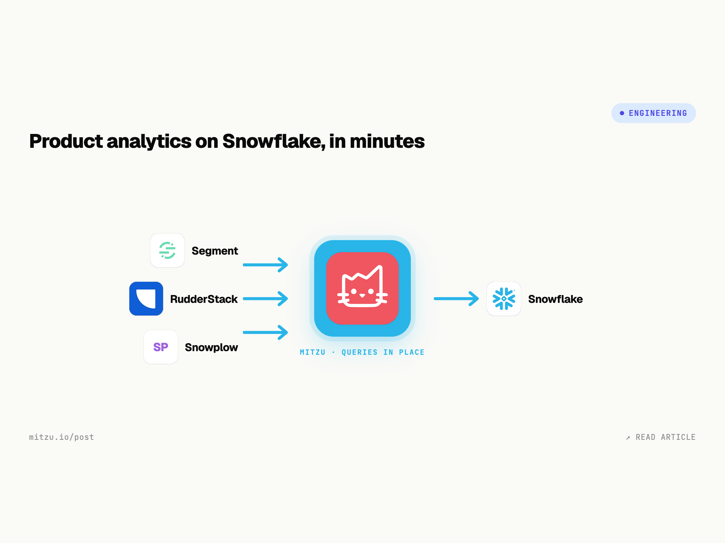 Product Analytics with Snowflake and Mitzu
