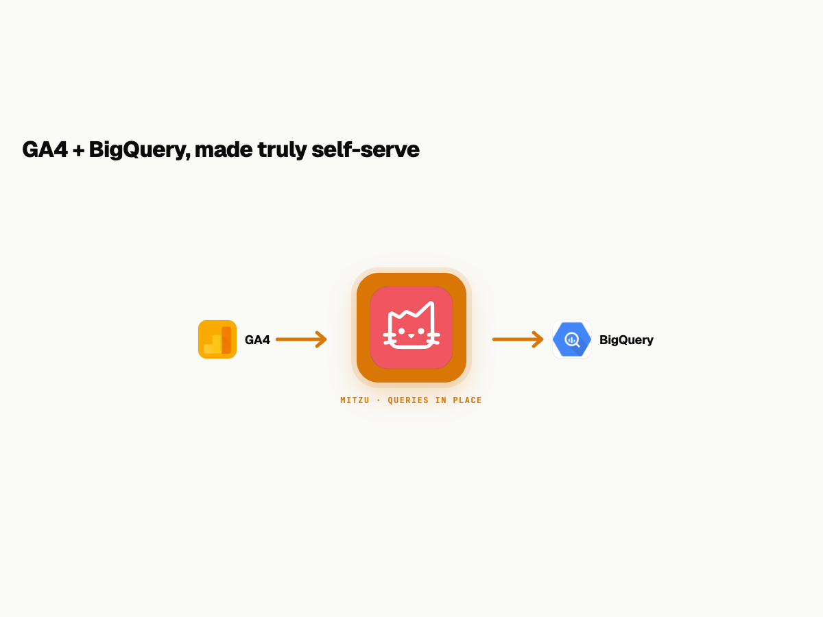 Using GA4 with BigQuery for Product Analytics