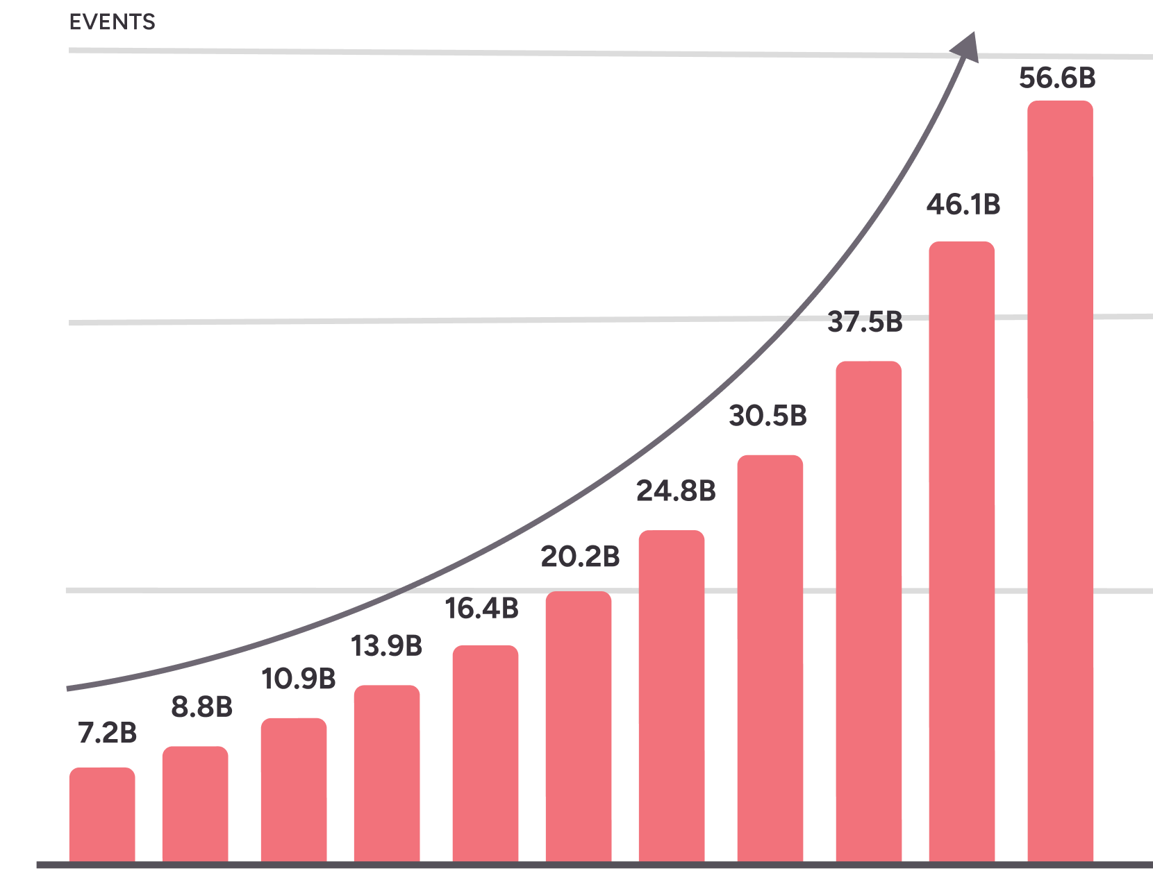 Scale analytics without limits