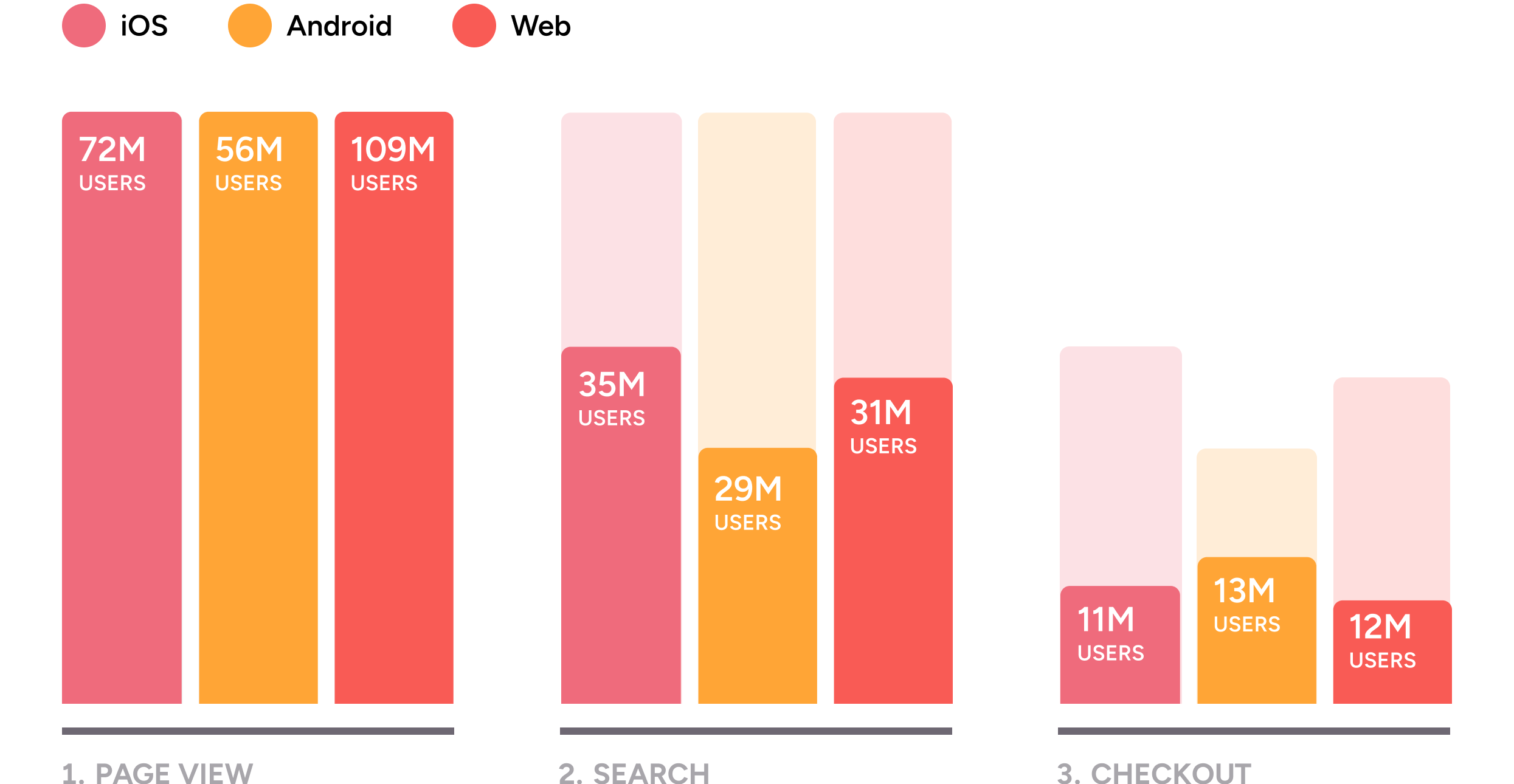 Self-service analytics interface