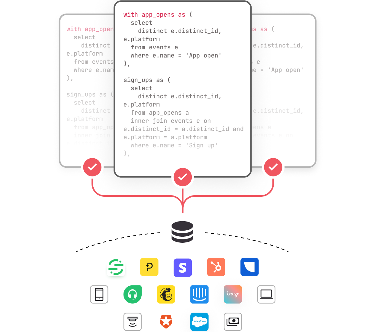 Warehouse-native analytics architecture
